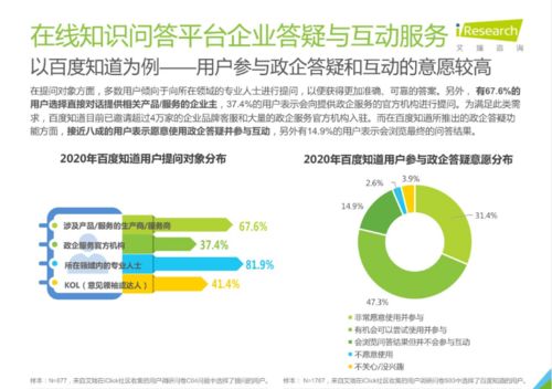 艾瑞咨詢 在線知識問答助力互聯網政務服務精準觸達，加速數字政府建設