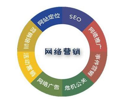 平谷區推薦的網絡營銷風格與信息咨詢服務指南