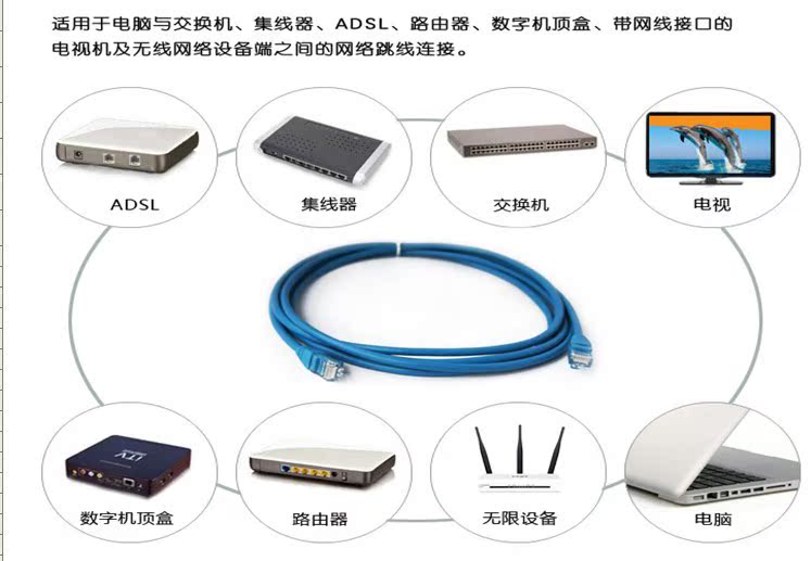 京華cat6六類網線批發 15米成品跳線詳解與應用場景